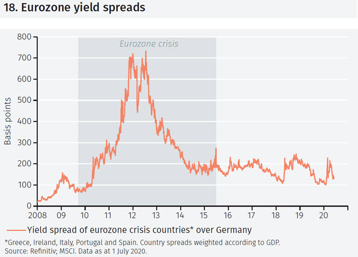 ECB bond purchases